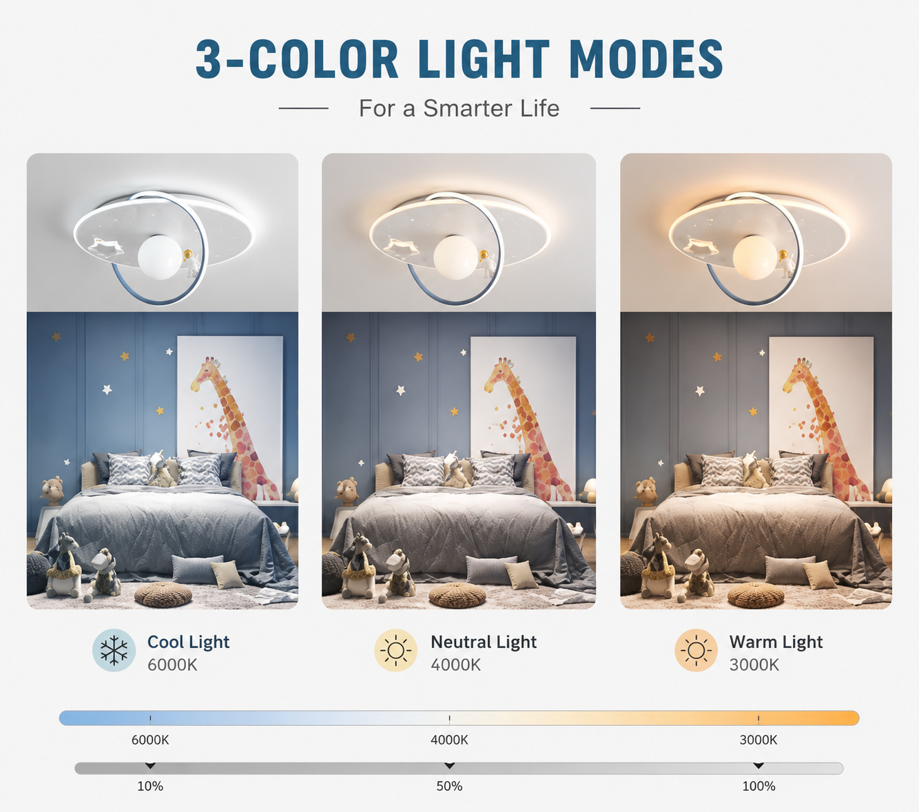 Dimmable Kids Ceiling Light with Remote Loxevi